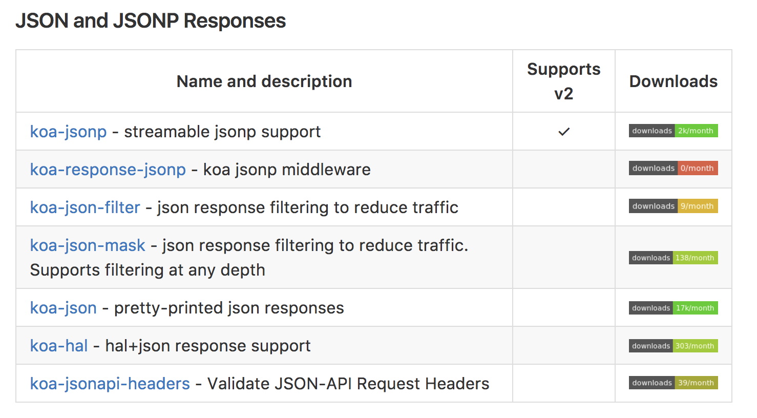 jsonp-wiki